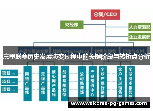 意甲联赛历史发展演变过程中的关键阶段与转折点分析 意甲联赛历史发展演变过程中的关键阶段与转折点分析