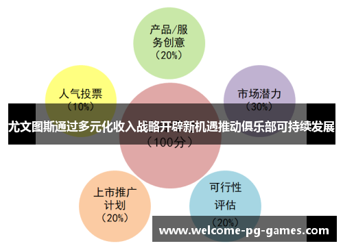 尤文图斯通过多元化收入战略开辟新机遇推动俱乐部可持续发展 尤文图斯通过多元化收入战略开辟新机遇推动俱乐部可持续发展