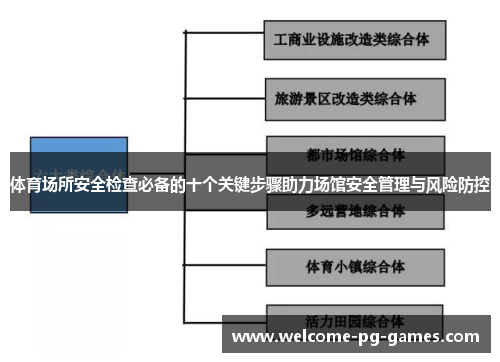 体育场所安全检查必备的十个关键步骤助力场馆安全管理与风险防控 体育场所安全检查必备的十个关键步骤助力场馆安全管理与风险防控