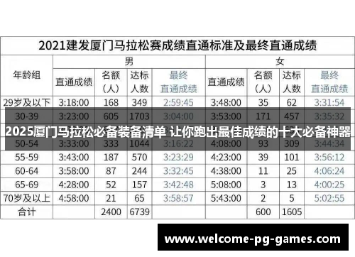 2025厦门马拉松必备装备清单 让你跑出最佳成绩的十大必备神器 2025厦门马拉松必备装备清单 让你跑出最佳成绩的十大必备神器