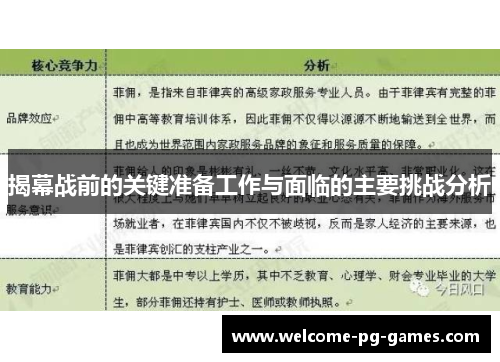 揭幕战前的关键准备工作与面临的主要挑战分析 揭幕战前的关键准备工作与面临的主要挑战分析