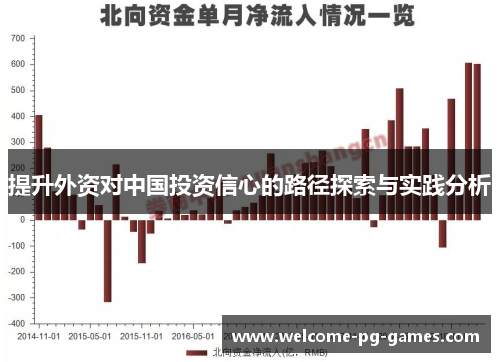 提升外资对中国投资信心的路径探索与实践分析 提升外资对中国投资信心的路径探索与实践分析