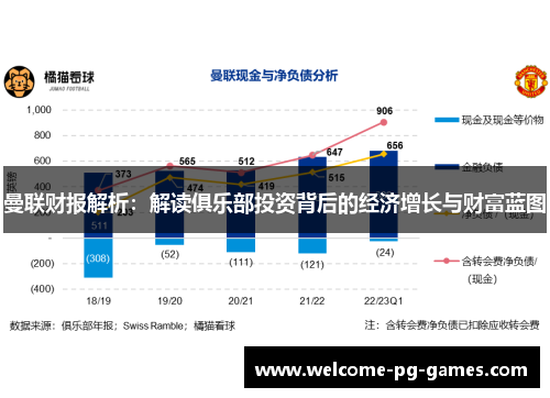 曼联财报解析：解读俱乐部投资背后的经济增长与财富蓝图