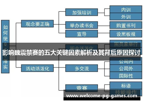 影响魏震禁赛的五大关键因素解析及其背后原因探讨 影响魏震禁赛的五大关键因素解析及其背后原因探讨