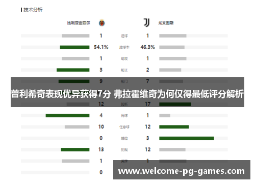 普利希奇表现优异获得7分 弗拉霍维奇为何仅得最低评分解析 普利希奇表现优异获得7分 弗拉霍维奇为何仅得最低评分解析