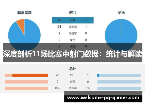 深度剖析11场比赛中射门数据:统计与解读 深度剖析11场比赛中射门数据:统计与解读