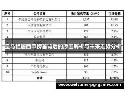皇马稳居西甲榜首背后的原因解析与未来走势分析 皇马稳居西甲榜首背后的原因解析与未来走势分析