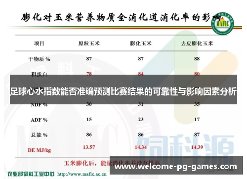 足球心水指数能否准确预测比赛结果的可靠性与影响因素分析 足球心水指数能否准确预测比赛结果的可靠性与影响因素分析