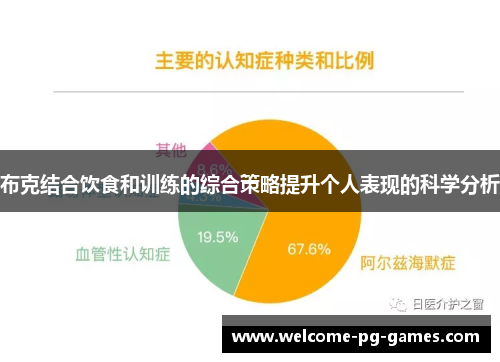 布克结合饮食和训练的综合策略提升个人表现的科学分析 布克结合饮食和训练的综合策略提升个人表现的科学分析