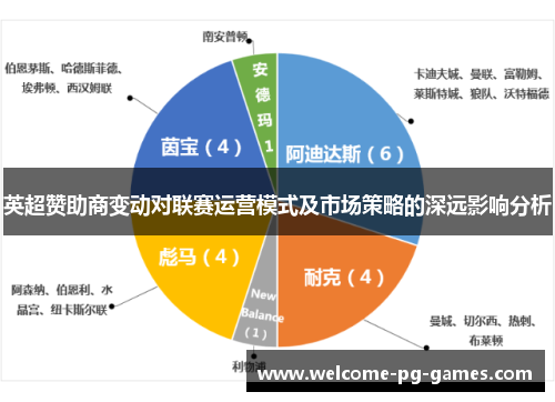 英超赞助商变动对联赛运营模式及市场策略的深远影响分析 英超赞助商变动对联赛运营模式及市场策略的深远影响分析