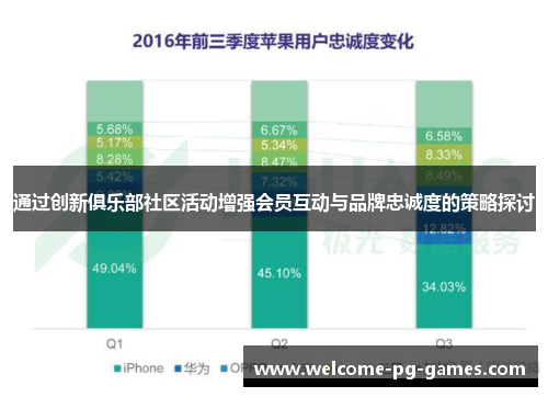 通过创新俱乐部社区活动增强会员互动与品牌忠诚度的策略探讨 通过创新俱乐部社区活动增强会员互动与品牌忠诚度的策略探讨
