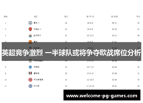 英超竞争激烈 一半球队或将争夺欧战席位分析