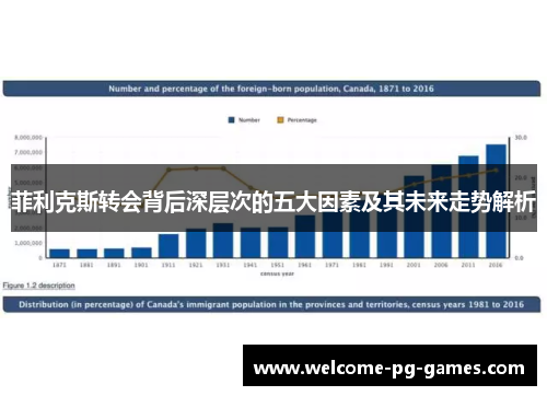菲利克斯转会背后深层次的五大因素及其未来走势解析