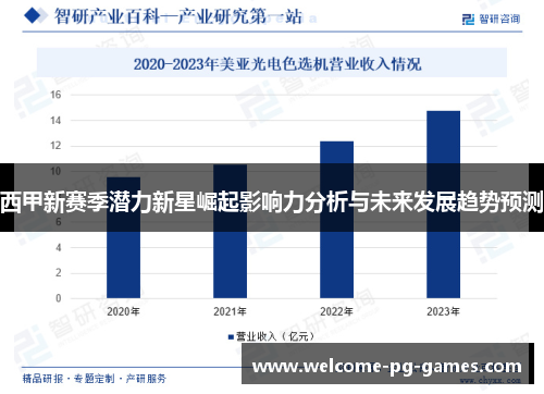 西甲新赛季潜力新星崛起影响力分析与未来发展趋势预测