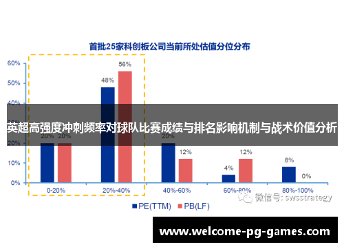 英超高强度冲刺频率对球队比赛成绩与排名影响机制与战术价值分析 英超高强度冲刺频率对球队比赛成绩与排名影响机制与战术价值分析