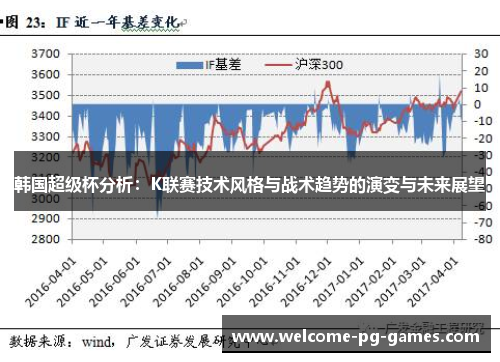 韩国超级杯分析:K联赛技术风格与战术趋势的演变与未来展望 韩国超级杯分析:K联赛技术风格与战术趋势的演变与未来展望